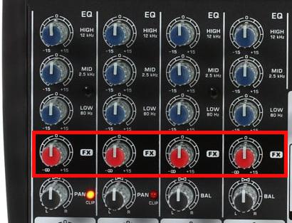 Image shows a live mixer with the FX dials highlighted by a red box.