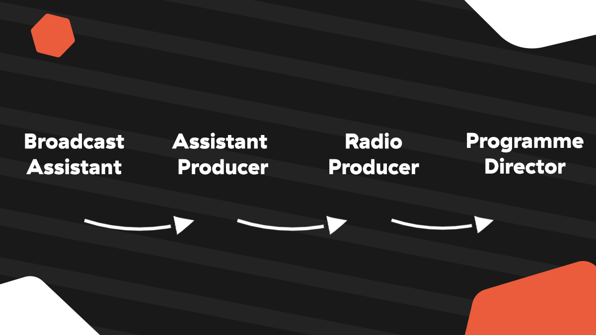 Radio Career Paths | Radio.co